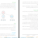 دانلود پی دی اف کتاب مهارت عمومی برنامه نویسی محمدرضا شکرریز PDF