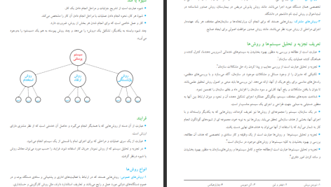 دانلود پی دی اف کتاب مهارت عمومی برنامه نویسی محمدرضا شکرریز PDF