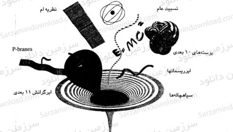 دانلود پی دی اف کتاب جهان در پوست گردو محمدرضا محجوب PDF