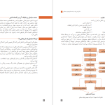 دانلود پی دی اف کتاب دانش فنی پایه صنایع چوب و مبلمان سازمان پژوهش و برنامه ریزی آموزشی PDF