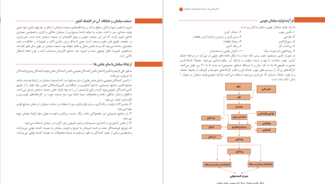 دانلود پی دی اف کتاب دانش فنی پایه صنایع چوب و مبلمان سازمان پژوهش و برنامه ریزی آموزشی PDF