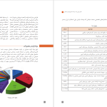 دانلود پی دی اف کتاب دانش فنی پایه صنایع چوب و مبلمان سازمان پژوهش و برنامه ریزی آموزشی PDF