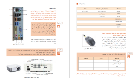 دانلود پی دی اف کتاب دانش فنی پایه رشته شبکه و نرم افزار رایانه سازمان پژوهش و برنامه ریزی آموزشی PDF