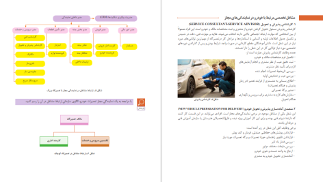 دانلود پی دی اف کتاب دانش فنی پایه رشته مکانیک خودرو سازمان پژوهش و برنامه ریزی آموزشی PDF