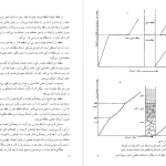 دانلود پی دی اف کتاب اصول متالورژی ریخته گری حسن ثقفیان لاریجانی PDF