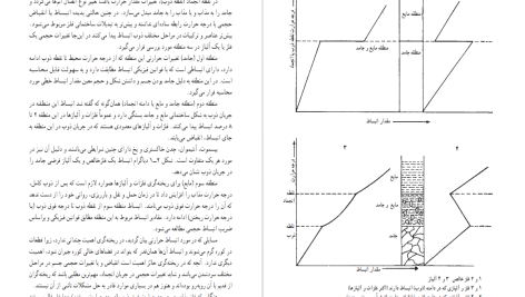 دانلود پی دی اف کتاب اصول متالورژی ریخته گری حسن ثقفیان لاریجانی PDF