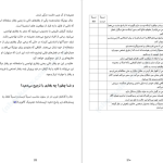 دانلود پی دی اف کتاب آرامش در محیط کار مرجان گلریز PDF