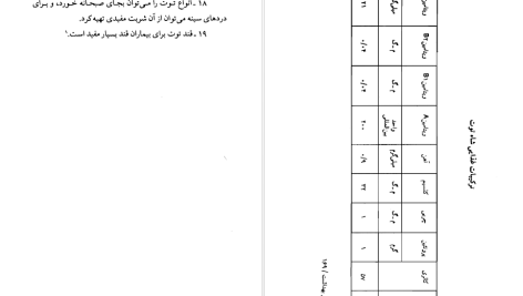 دانلود پی دی اف کتاب خواص میوه های خوراکی مرتضی نظری PDF