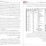 دانلود پی دی اف کتاب کاربرد های آمار با نرم افزار های آماری علی رجب زاده ‍PDF