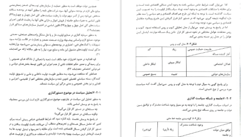 دانلود پی دی اف کتاب سیاستگذاری و تحلیل سیاست های عمومی رحمت الله قلی‌پور PDF