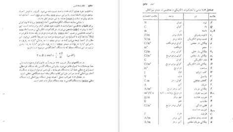 دانلود پی دی اف کتاب الکترومغناطیس ویلیام PDF