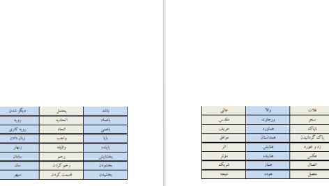 دانلود پی دی اف کتاب نادر شاه احمد کسروی PDF