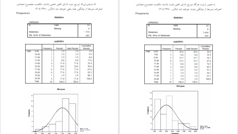 دانلود پی دی اف کتاب کاربرد کامپیوتر در علوم تربیتی محمد حسن صیف PDF