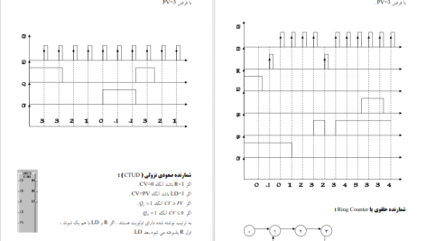 دانلود پی دی اف کتاب برنامه نویسی PLC به زبان لدر فتح الله نظریان PDF