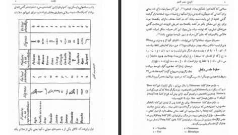 دانلود پی دی اف کتاب تاریخ مصر قدیم ژاک واندیه PDF