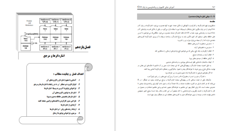 دانلود پی دی اف کتاب آموزش مبانی کامپیوتر و برنامه نویسی به ربان ++C ناصر قاسم آقائی PDF