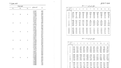 دانلود پی دی اف کتاب تحلیل آماری پرویز نصیری PDF