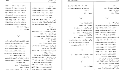 دانلود پی دی اف کتاب تاریخ ده هزار ساله ایران جلد 1 عبدالعظیم رضایی PDF