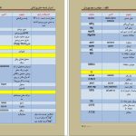 دانلود پی دی اف کتاب اسرار نسخه های پزشکی وحید بهروان PDF