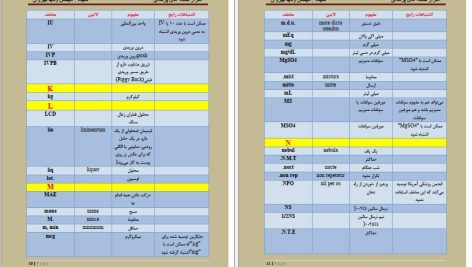 دانلود پی دی اف کتاب اسرار نسخه های پزشکی وحید بهروان PDF