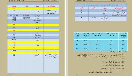 دانلود پی دی اف کتاب اسرار نسخه های پزشکی وحید بهروان PDF