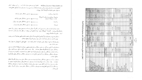 دانلود پی دی اف کتاب اصول حسابداری جلد اول مصطفی علی مدد PDF