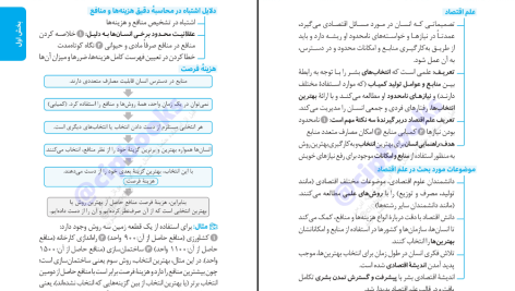 دانلود پی دی اف کتاب اقتصاد جامع کنکور مهر و ماه حسین خاکساری PDF