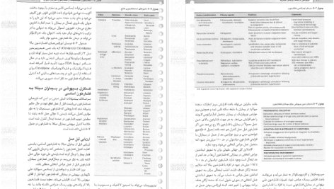 دانلود پی دی اف کتاب بیماری های عفونی جلد 2 جرالد مندل PDF