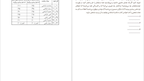 دانلود پی دی اف کتاب ده قدم تا نشاط دیوید برنز PDF