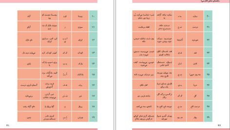 دانلود پی دی اف کتاب راهنمای معلم فارسی اول دبستان PDF