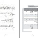 دانلود پی دی اف کتاب راهنمای معلم فارسی چهارم دبستان PDF