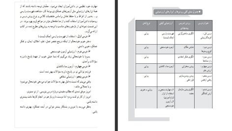 دانلود پی دی اف کتاب راهنمای معلم فارسی چهارم دبستان PDF