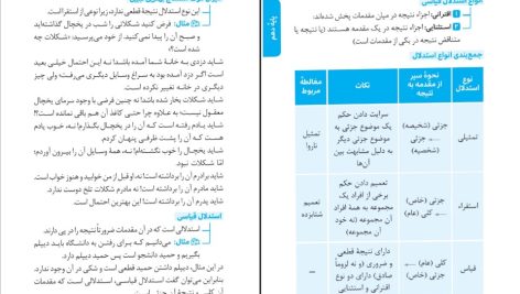 دانلود پی دی اف کتاب فلسفه و منطق کنکور رشته انسانی مهر و ماه PDF