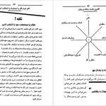 دانلود پی دی اف کتاب قانون جذب ساده و روان سونیا ریکتی PDF