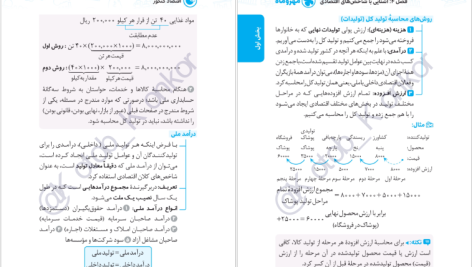 دانلود پی دی اف کتاب لقمه طلایی اقتصاد کنکور مهر و ماه PDF