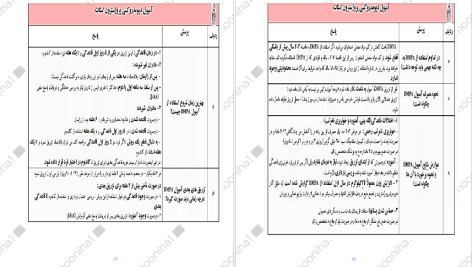 دانلود پی دی اف کتاب مجموعه تست و درسنامه بهداشت خانواده PDF