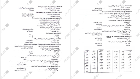 دانلود پی دی اف کتاب مجموعه تست و درسنامه بهداشت خانواده PDF