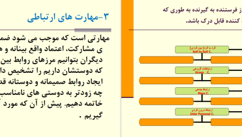 دانلود پی دی اف کتاب مهارت های زندگی PDF