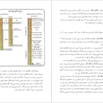 دانلود پی دی اف کتاب پرورش زنبورعسل و کرم ابریشم گروه تحصیل کشاورزی PDF