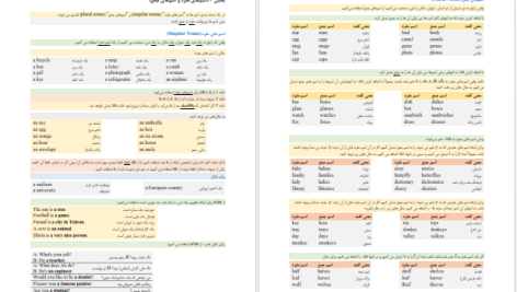 دانلود پی دی اف کتاب گرامر صفر تا صد زبان انگلیسی وحید رضوان پور PDF