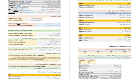 دانلود پی دی اف کتاب گرامر صفر تا صد زبان انگلیسی وحید رضوان پور PDF