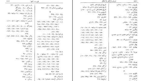 دانلود پی دی اف کتاب تاریخ ایران از آغاز تا اسلام رومن گیرشمن PDF