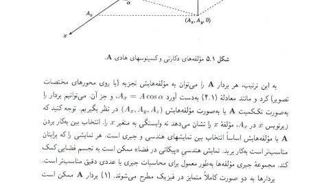 دانلود پی دی اف کتاب روش های ریاضی در فیزیک اعظم پور قاضی PDF