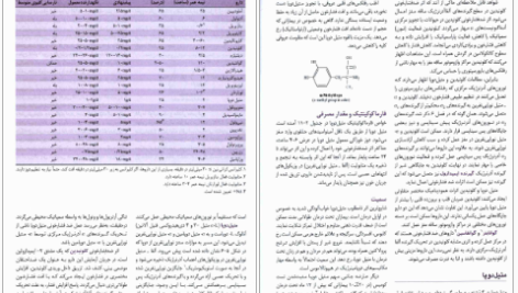 دانلود پی دی اف کتاب فارماکولوژِی کاتزونگ زبان انگلیسی PDF