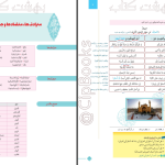 دانلود پی دی اف کتاب زیر ذره بین عربی، زبان قرآن (1) الهه مسیح خواه PDF