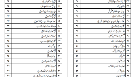 دانلود پی دی اف کتاب محمود الفتاوی جلد ۱ مفتی احمد صاحب خانپوری PDF