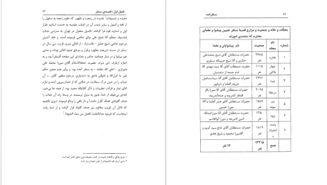 دانلود پی دی اف کتاب سنقرنامه سلطان احمد میرزا PDF