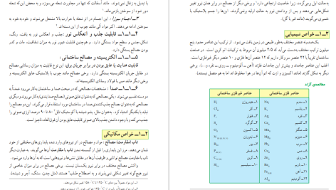 دانلود پی دی اف کتاب شناخت مواد و مصالح محسن سرتیپی پور PDF