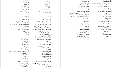 دانلود پی دی اف کتاب کاوه آهنگر و درفش کاویانی آرتور کریستن سن PDF