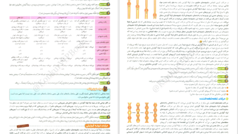 دانلود پی دی اف کتاب فاگوزیست دهم فردین جوادی PDF